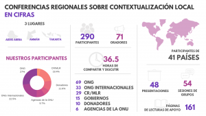 Spanish Conference Statistics